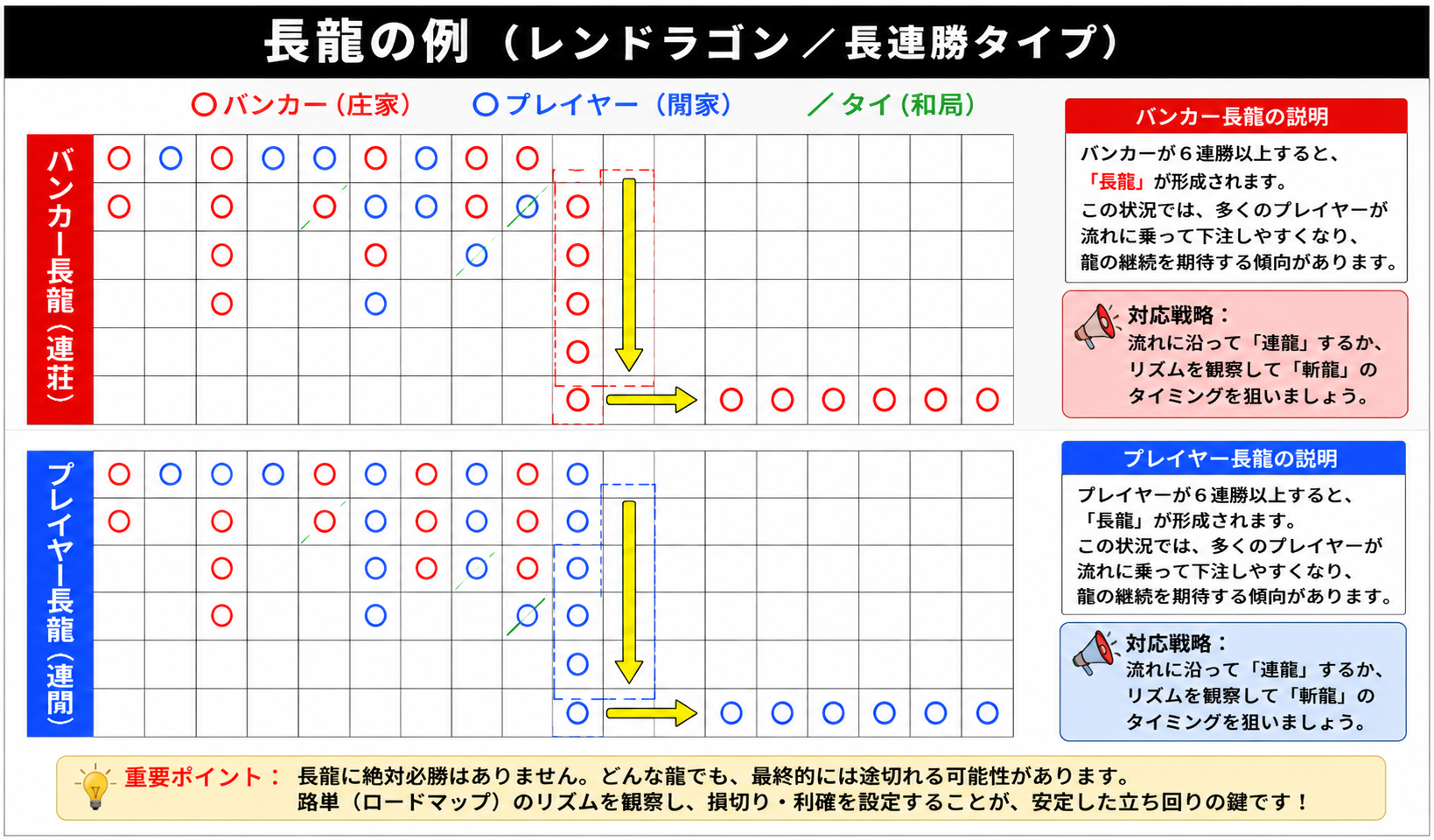 ロングドラゴンのよくある兆候と観察テクニック