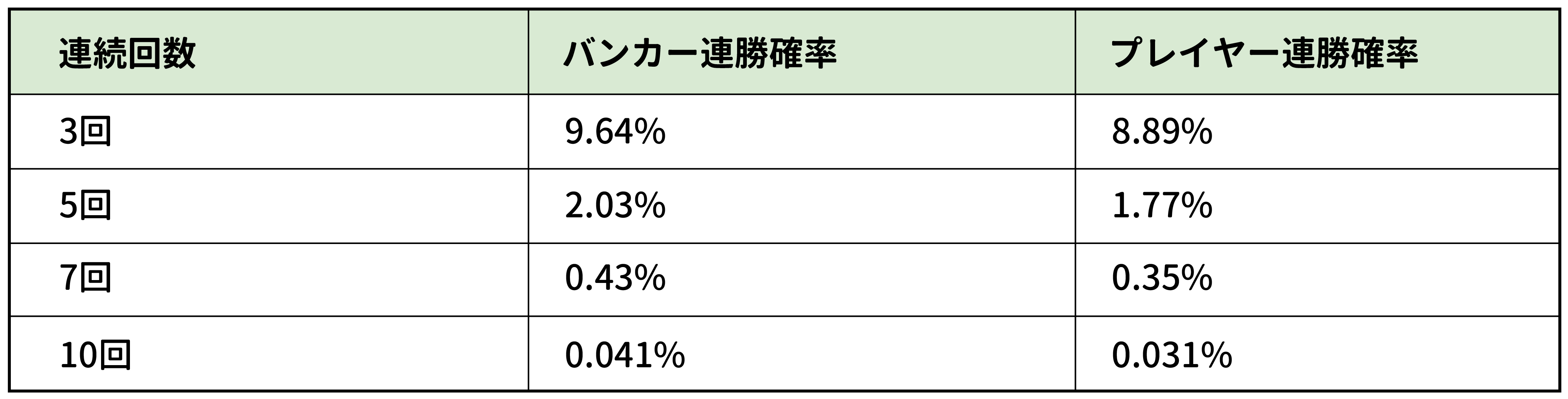 タイが連勝記録