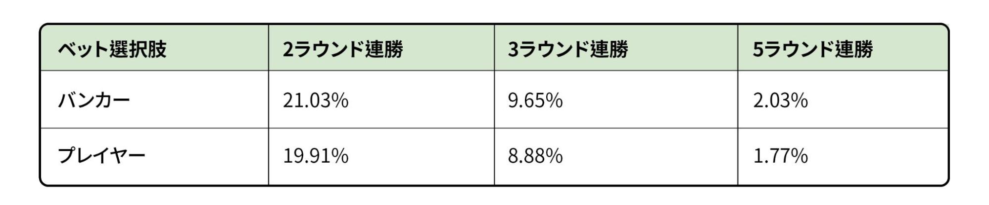 勝率と連勝期待値分析