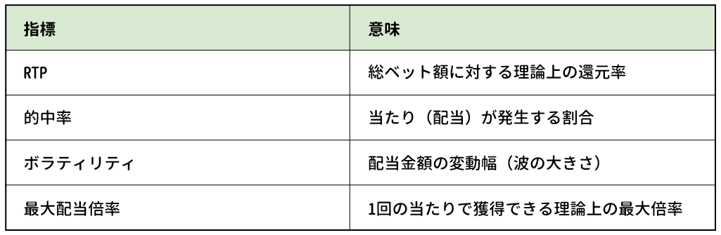 RTP・的中率・ボラティリティの違いとは？