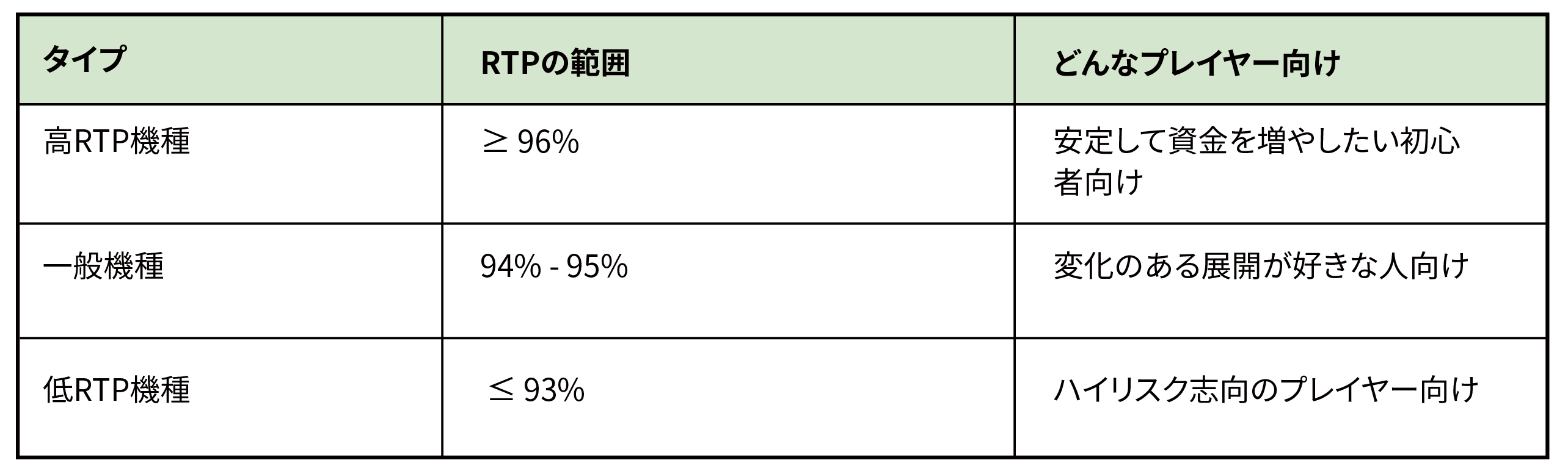 高RTPの機種を選ぶことは、勝率アップのファーストチョイス