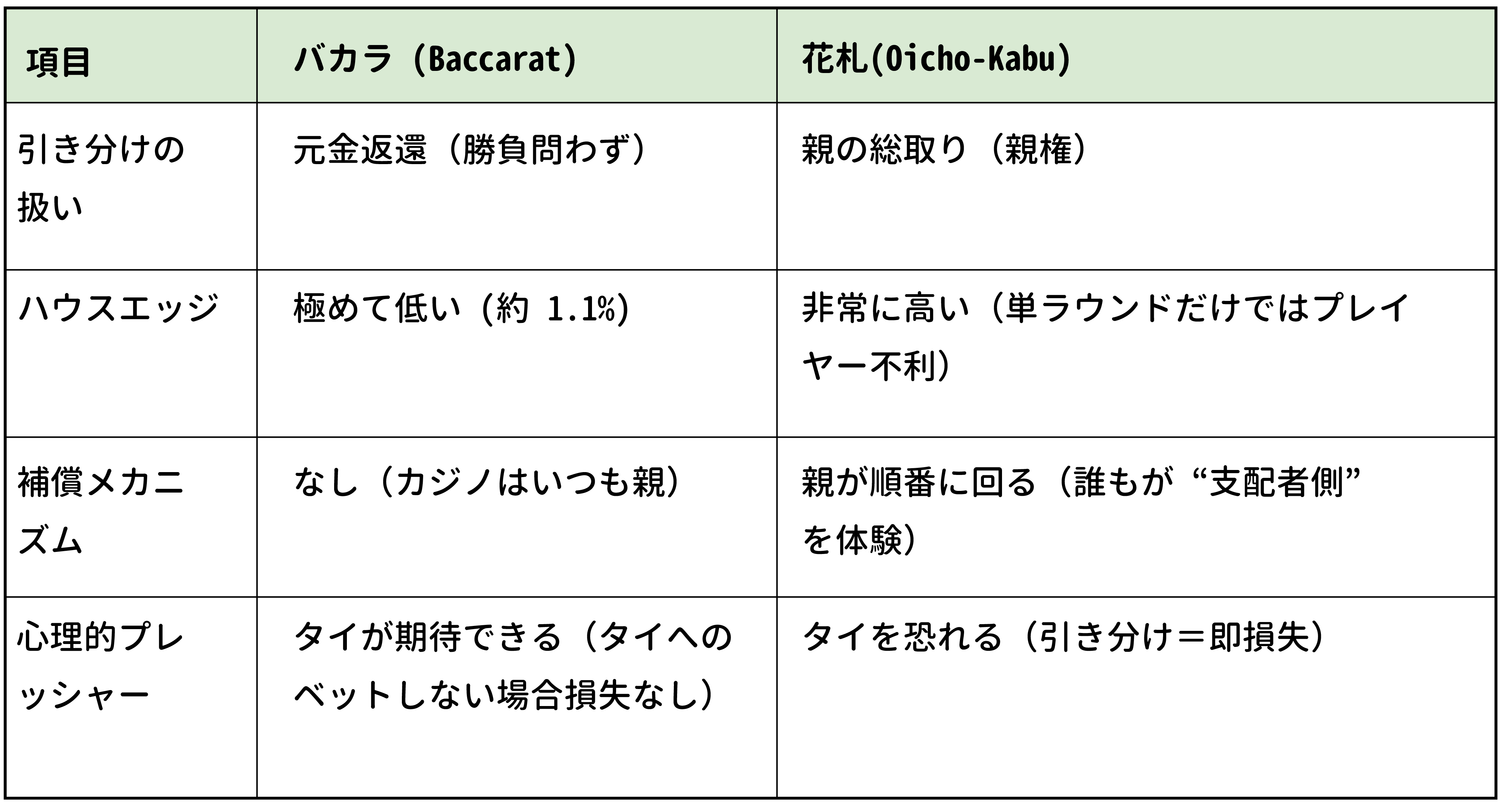 本当の「公平の王者」は誰？この表で勝率のコアがわかる