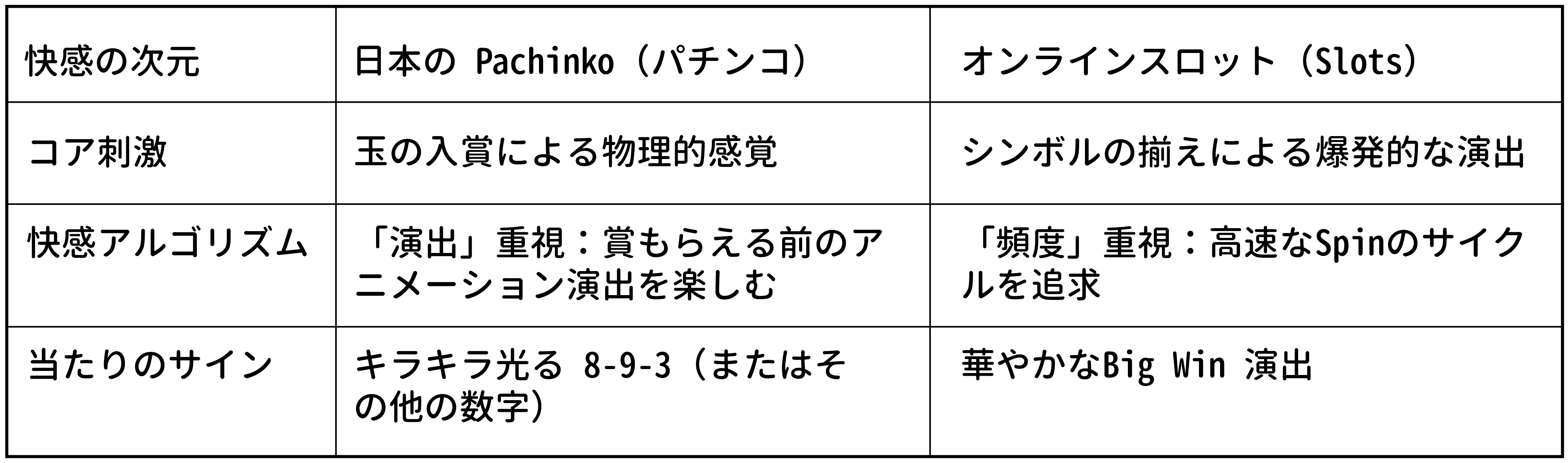 パチンコとスロットマシン：同じ魂、異なるパッケージ？