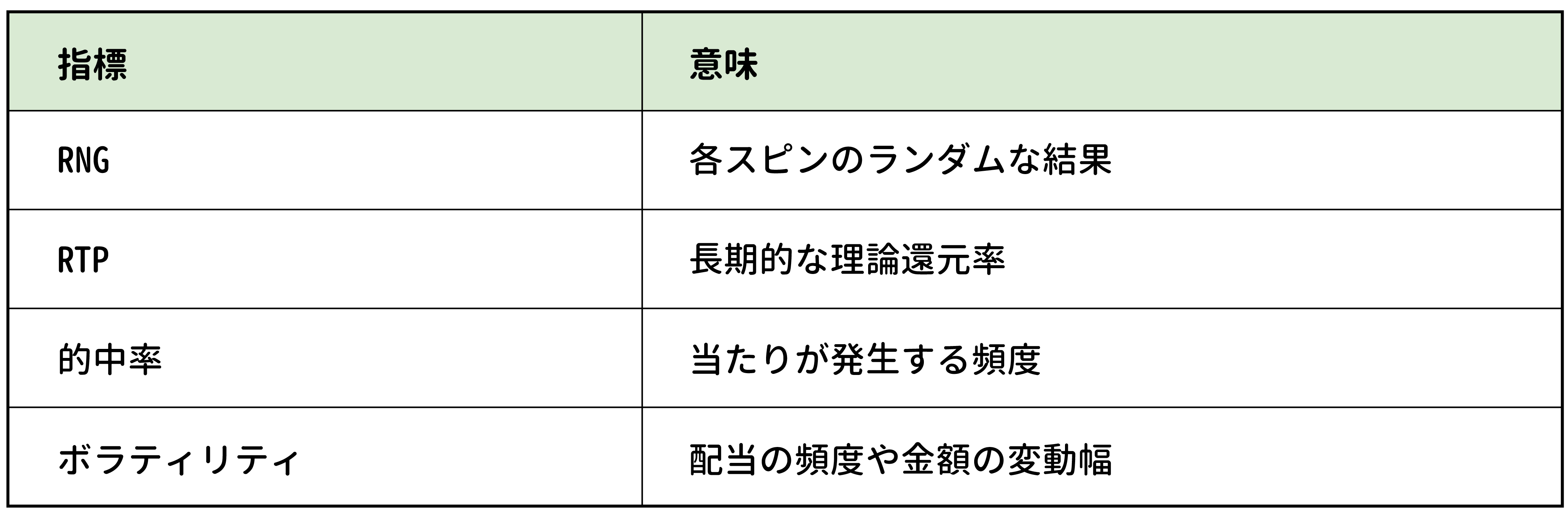 RNGとRTPの違い