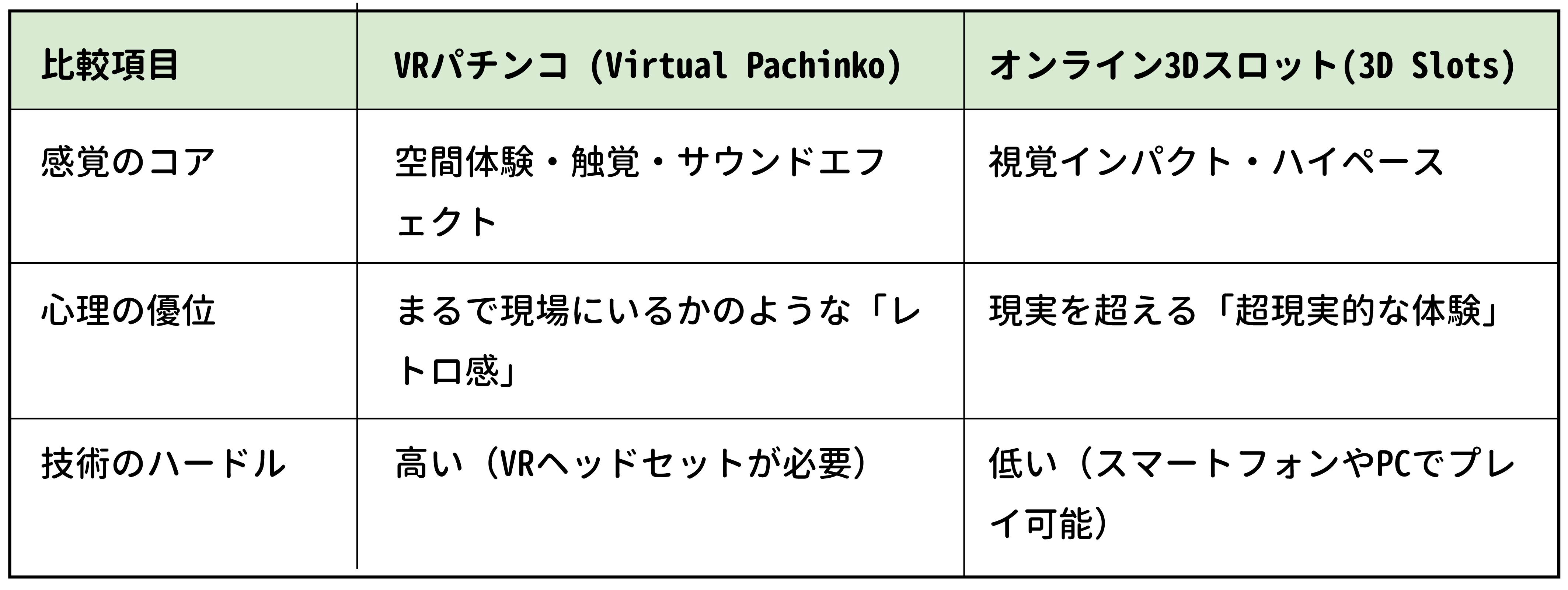 「日本式カジノ感」を本当に受け継ぐのはどちらか？