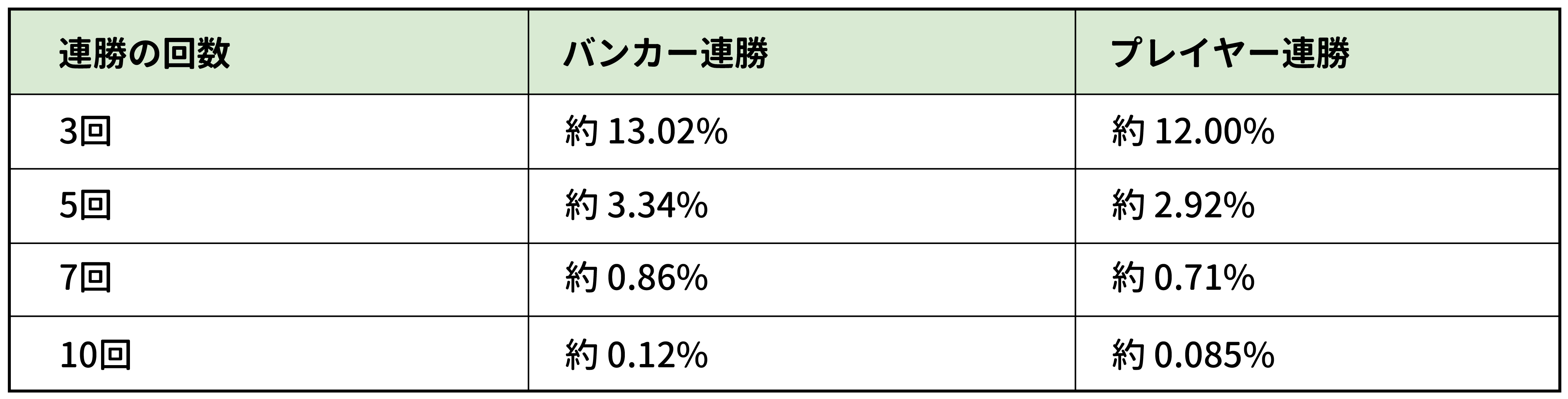 連勝確率