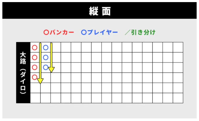縦ツラ（Tatezura）