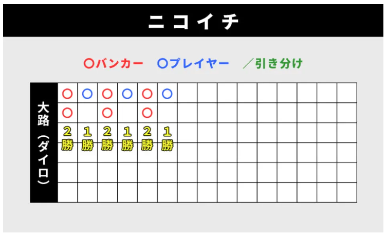 ニコイチ