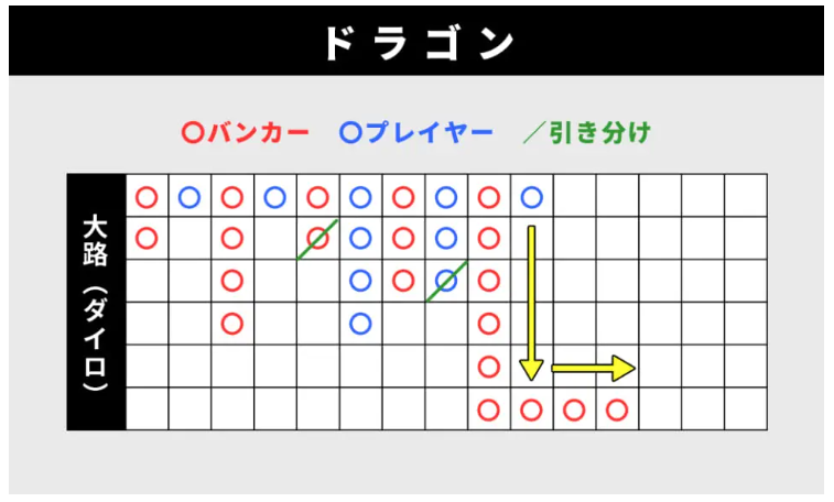 ドラゴン