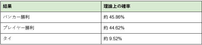 バカラの期待値とは