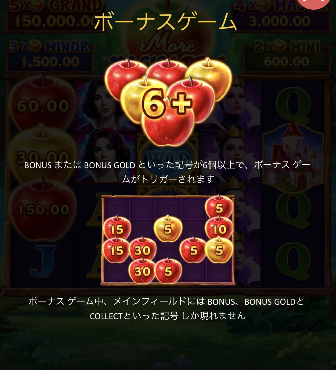 Panahama MORE MAGIC APPLEのボーナスゲーム特色説明