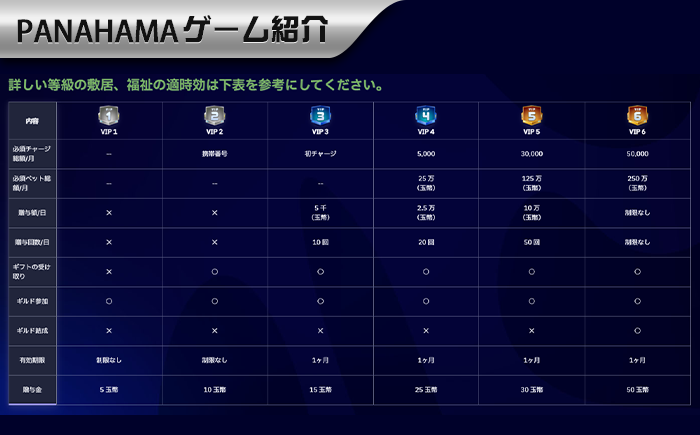 【Panahama攻略】福銭を活用してお金持ちになろう