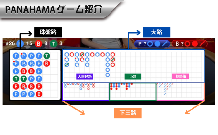 【Panahama|バカラ必勝図解】初心者向けの5大バカラ罫線速勉強ノート!