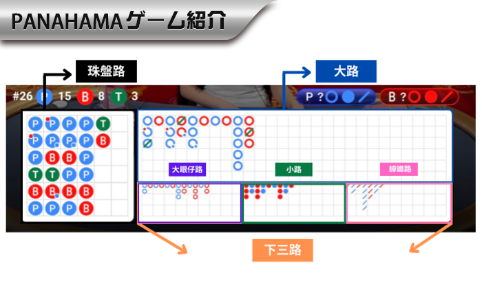 【Panahama｜バカラ必勝図解】初心者向けの5大バカラ罫線速勉強ノート！