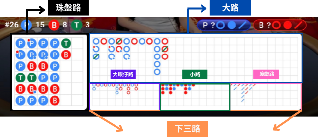 panahamaバカラ五大罫線の図面