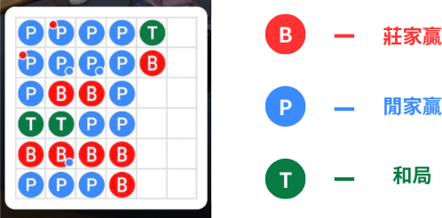 panahamaバカラ珠盤路表示