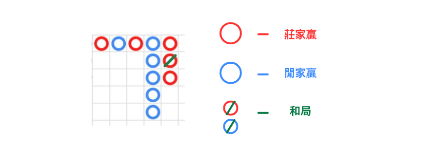 Panahama　バカラ大路の表示