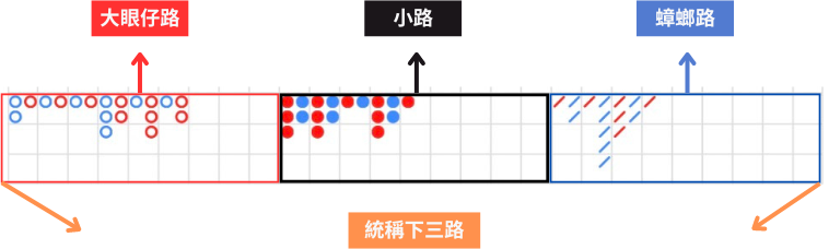 panahamaバカラ下三路表示