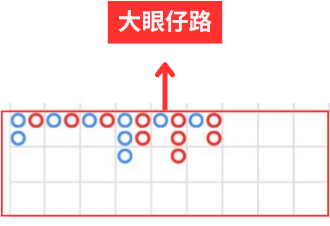 panahamaバカラ大眼仔路表示