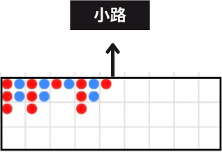 panahamaバカラ小路表示