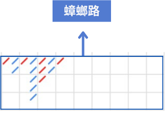 panahamaバカラ蟑螂路表示